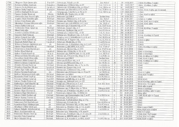 Mənzil növbəsi 2022