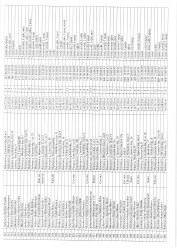 Mənzil növbəsi 2025