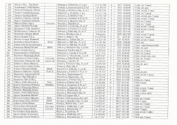 Mənzil növbəsi 2022