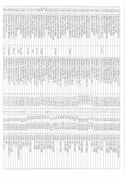 Mənzil növbəsi 2024