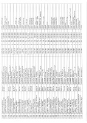 Mənzil növbəsi 2025