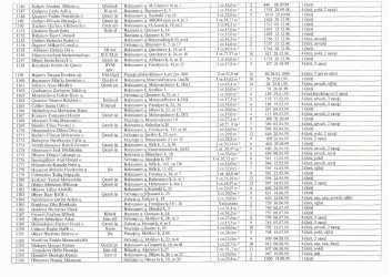 Mənzil növbəsi 2022