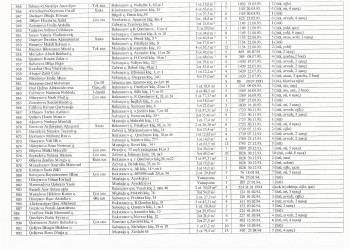 Mənzil növbəsi 2022