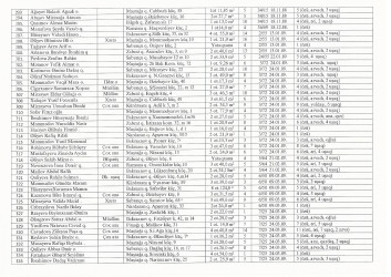 Mənzil növbəsi 2022