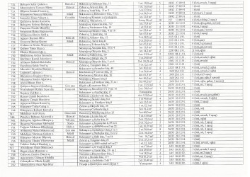 Mənzil növbəsi 2022