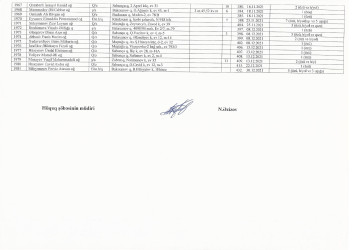 Mənzil növbəsi 2022