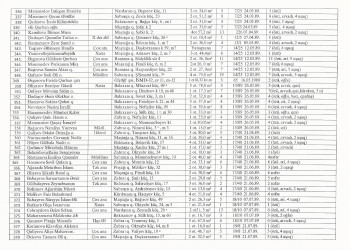 Mənzil növbəsi 2022