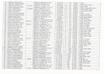 Mənzil növbəsi 2022
