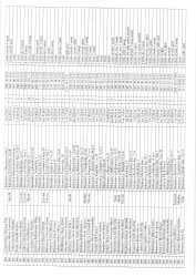 Mənzil növbəsi 2025