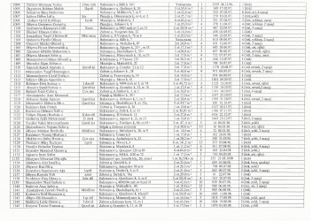 Mənzil növbəsi 2022