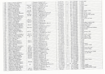Mənzil növbəsi 2022