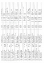 Mənzil növbəsi 2023