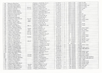 Mənzil növbəsi 2022