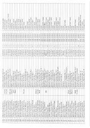 Mənzil növbəsi 2025