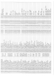 Mənzil növbəsi 2025