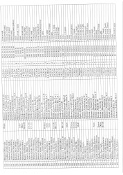 Mənzil növbəsi 2025