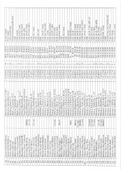 Mənzil növbəsi 2025
