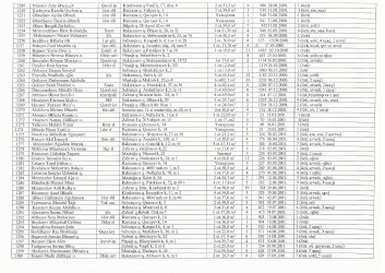 Mənzil növbəsi 2022