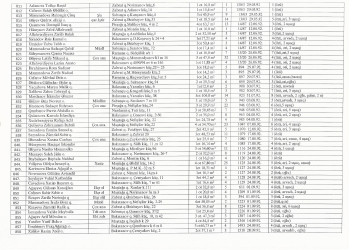 Mənzil növbəsi 2022