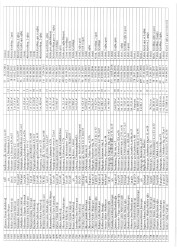 Mənzil növbəsi 2025