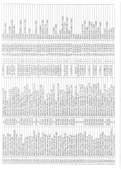 Mənzil növbəsi 2025
