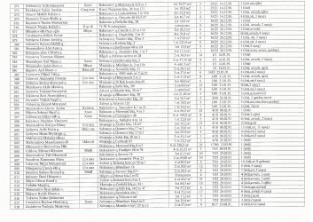 Mənzil növbəsi 2022