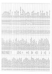 Mənzil növbəsi 2025