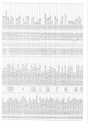 Mənzil növbəsi 2025