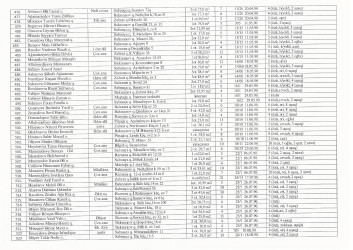 Mənzil növbəsi 2022