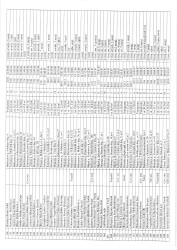 Mənzil növbəsi 2025