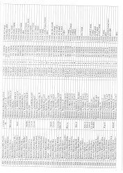 Mənzil növbəsi 2025