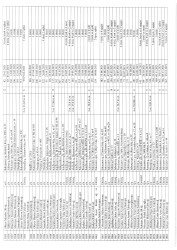 Mənzil növbəsi 2025