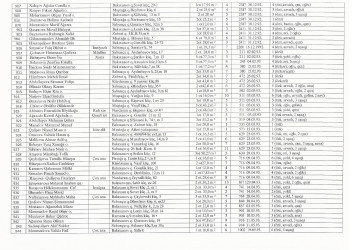 Mənzil növbəsi 2022