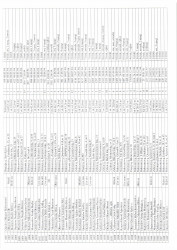 Mənzil növbəsi 2023