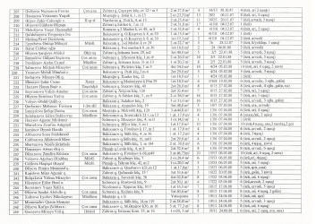 Mənzil növbəsi 2022