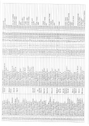Mənzil növbəsi 2025