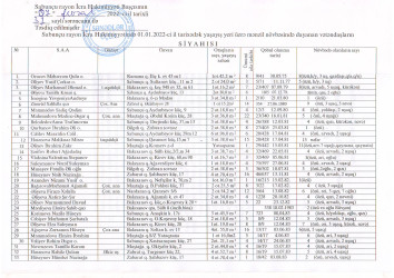 Mənzil növbəsi 2022