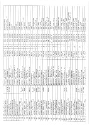 Mənzil növbəsi 2025
