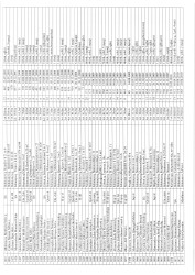 Mənzil növbəsi 2025