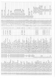 Mənzil növbəsi 2025