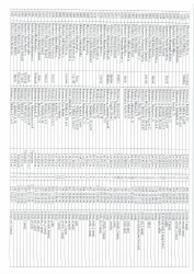 Mənzil növbəsi 2024