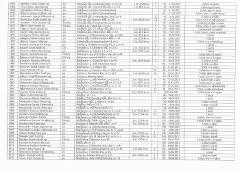 Mənzil növbəsi 2022