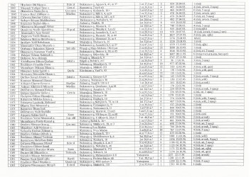 Mənzil növbəsi 2022