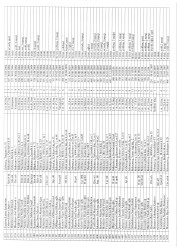 Mənzil növbəsi 2025