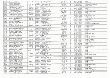 Mənzil növbəsi 2022