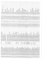 Mənzil növbəsi 2025