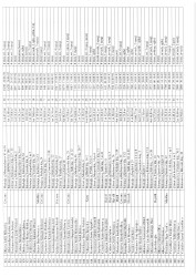 Mənzil növbəsi 2025