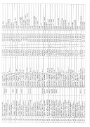Mənzil növbəsi 2025
