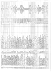 Mənzil növbəsi 2025