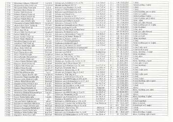 Mənzil növbəsi 2022